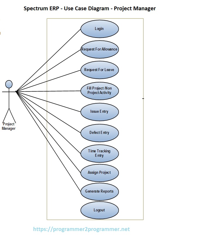 spectrum-erp-use-case-diagram-project-manager-download-project